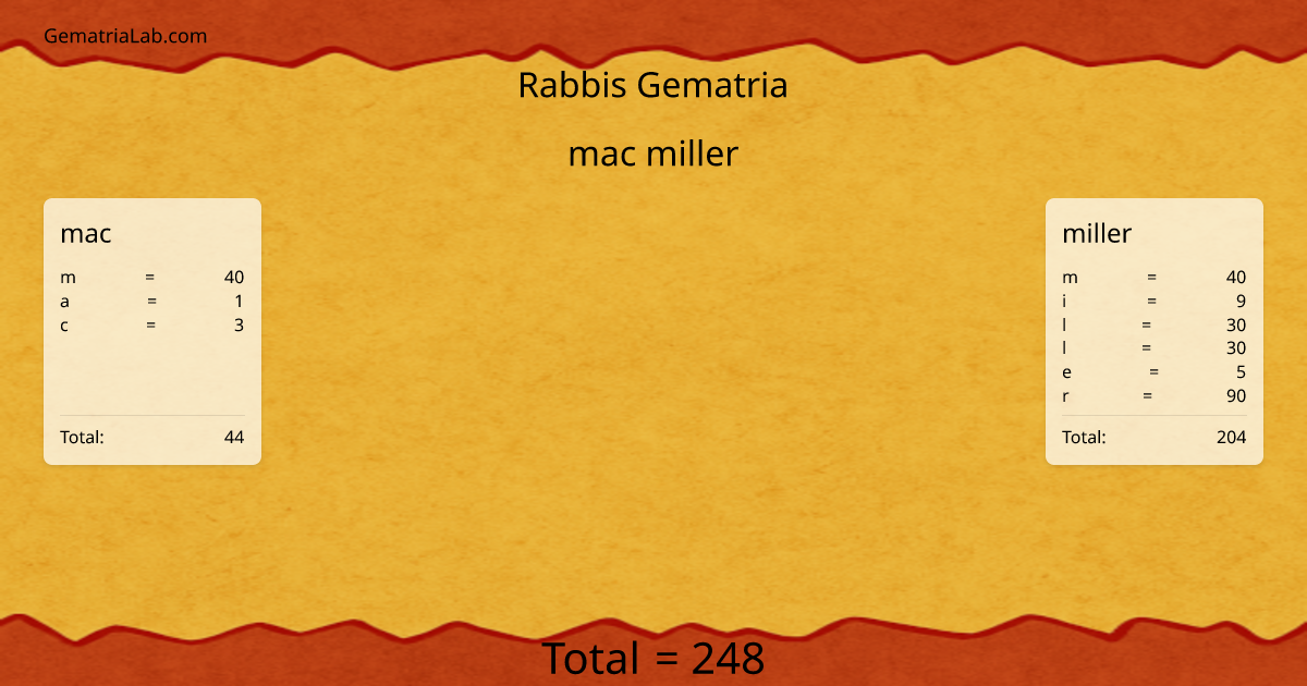 mac miller in rabbis Gematria